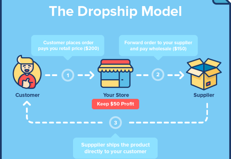 How to Select Products for Drop-shipping?