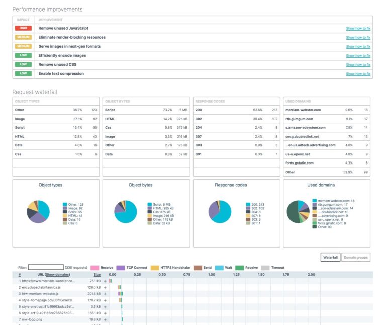 free website stats checker