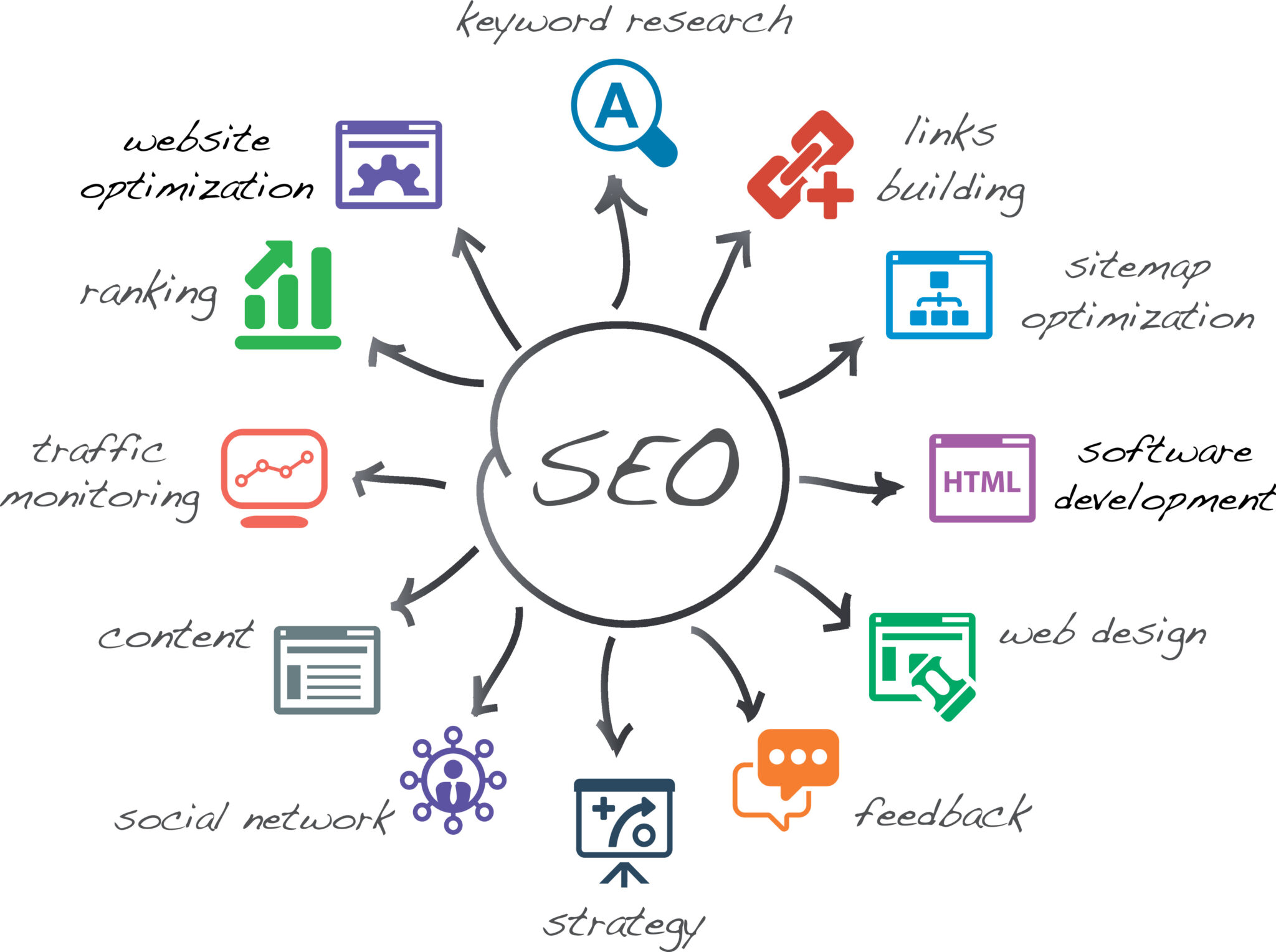 What Are The Basic Components Of A Seo Strategy 2769